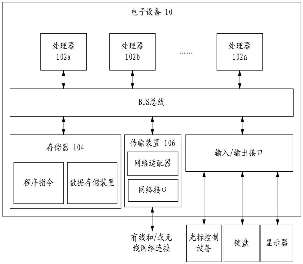Resource allocation method and system, computer readable storage medium and electronic equipment