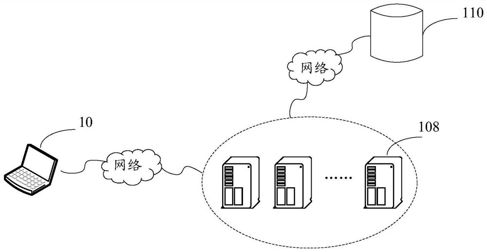 Resource allocation method and system, computer readable storage medium and electronic equipment