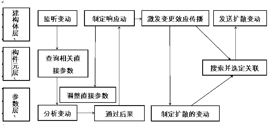 Long-period complex system fitness assessment method