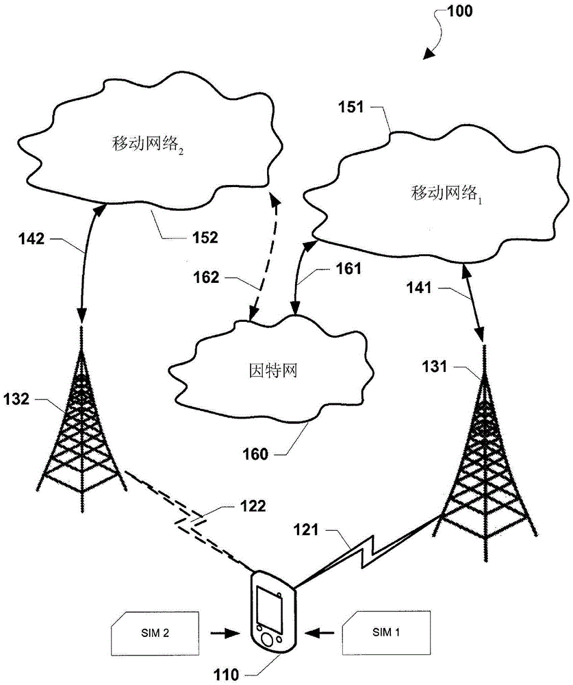 Simultaneous voice and data for dual-SIM-dual-standby (DSDS) wireless device