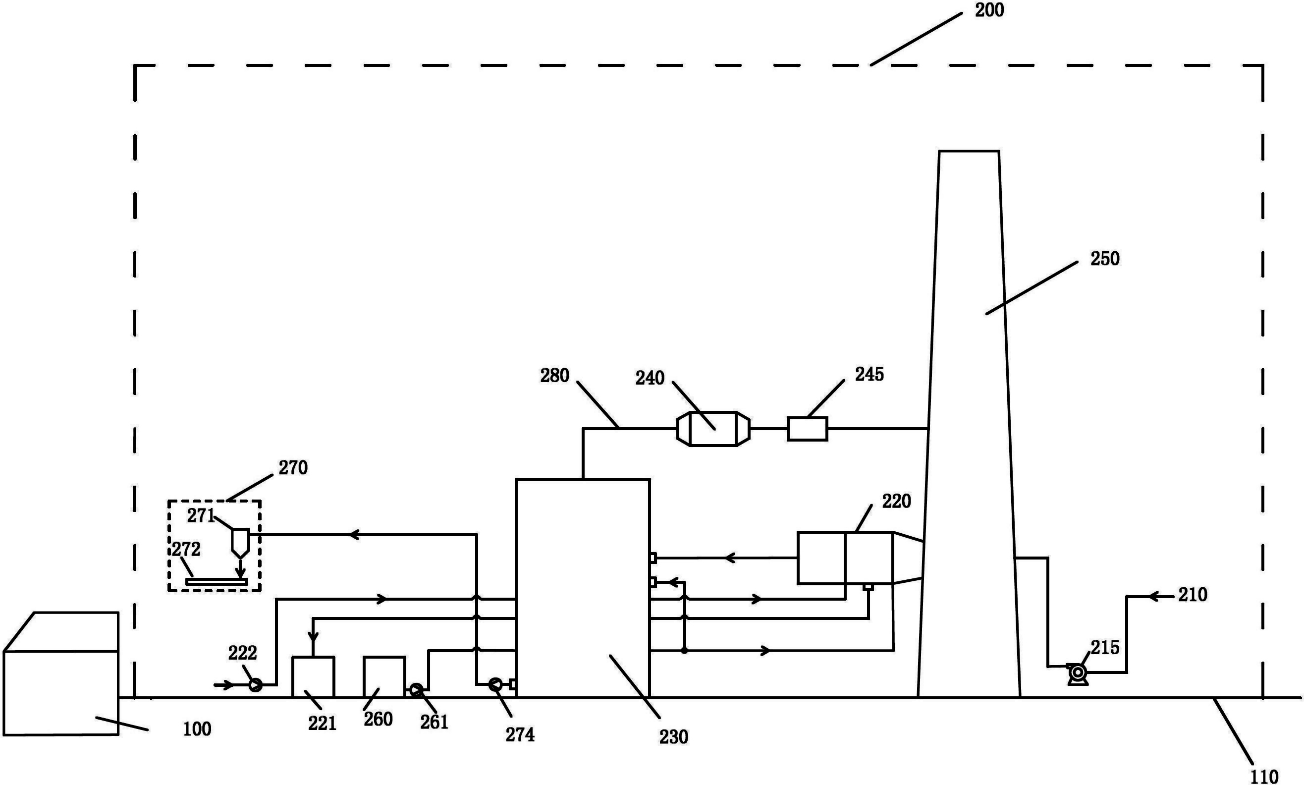Mobile integrated flue gas purification device