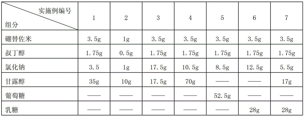 Drug composition of bortezomib and preparation method thereof