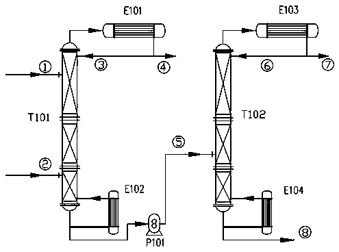 Butanol-butyl formate azeotropic mixture extractive distillation method