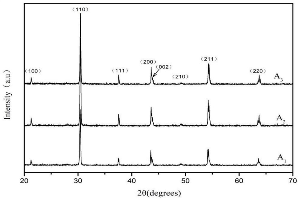 A kind of tin-doped lead lanthanum zirconate titanate thick film ceramics and its preparation and application