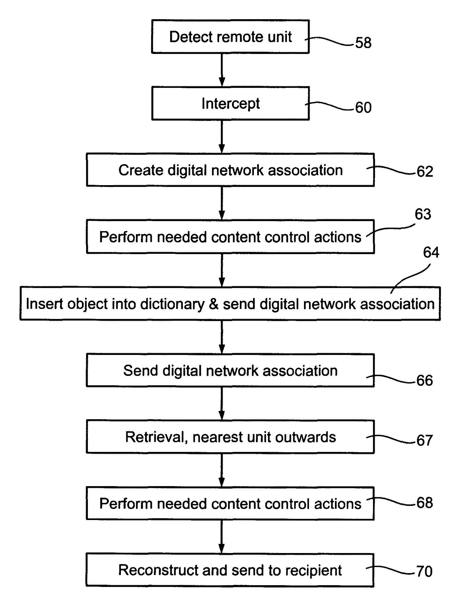 Bidirectional data transfer optimization and content control for networks