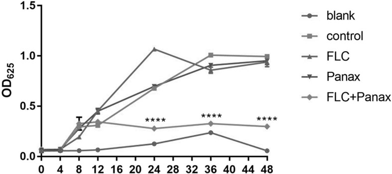 A kind of anti-drug-resistant fungi pharmaceutical composition and preparation thereof