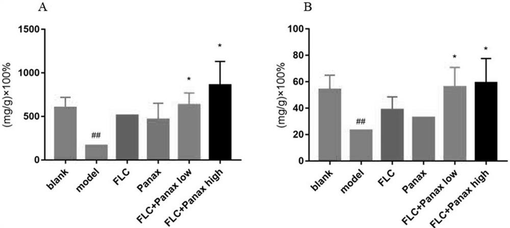 A kind of anti-drug-resistant fungi pharmaceutical composition and preparation thereof