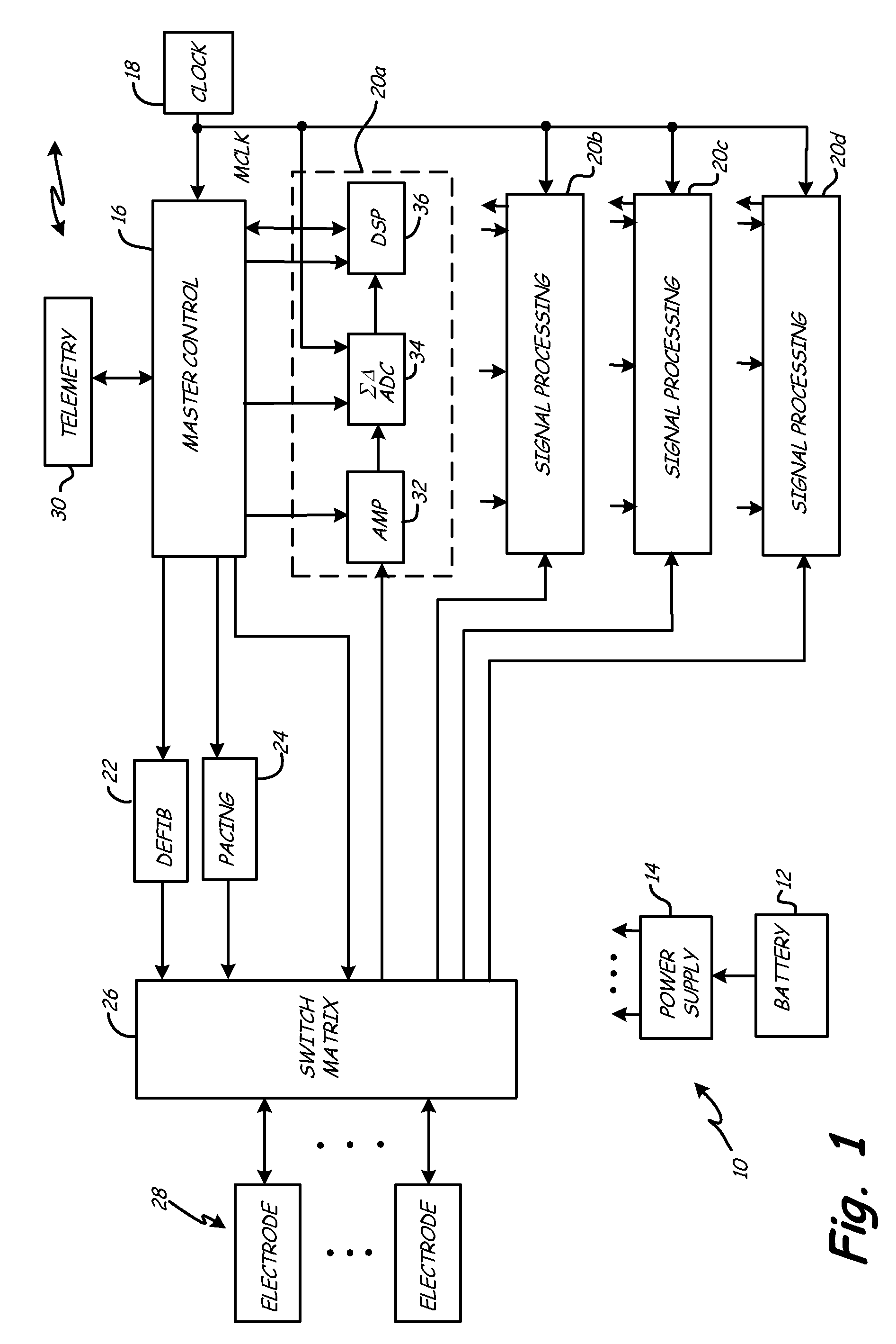 Implantable medical device with adjustable sigma-delta analog-to-digital conversion clock rate