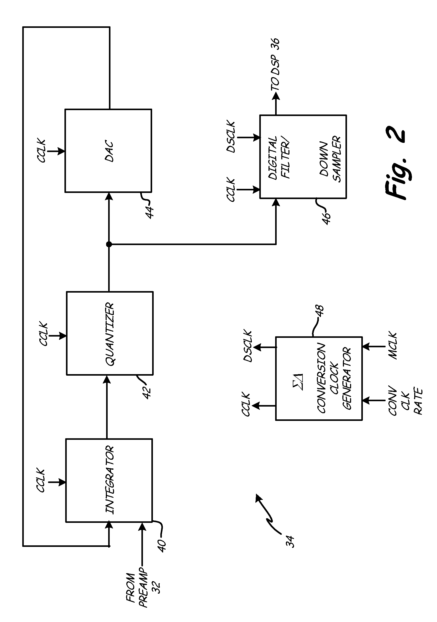 Implantable medical device with adjustable sigma-delta analog-to-digital conversion clock rate