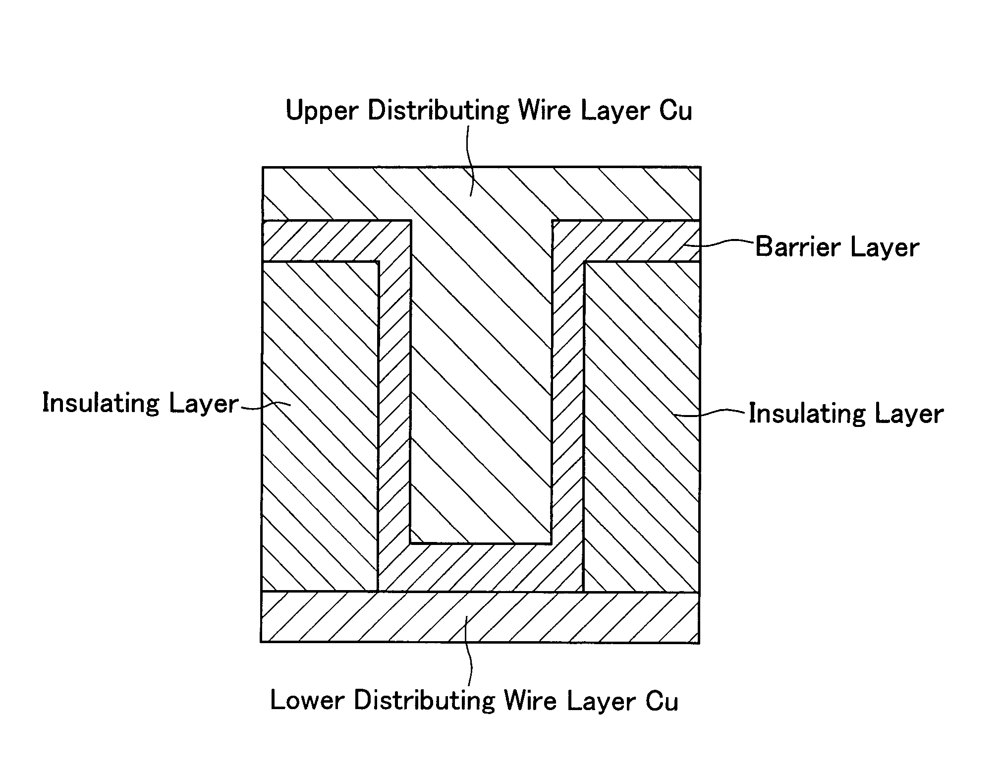 Method for forming copper distributing wires