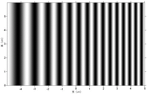 Preparation method of holographic polymer dispersion liquid crystal varied line-space grating