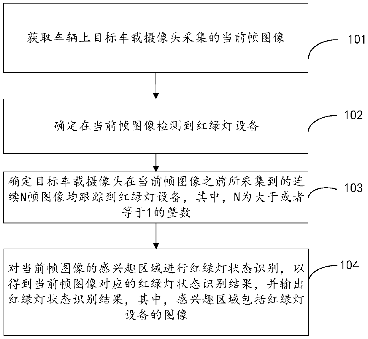 Traffic light state identification method and device, electronic equipment and storage medium