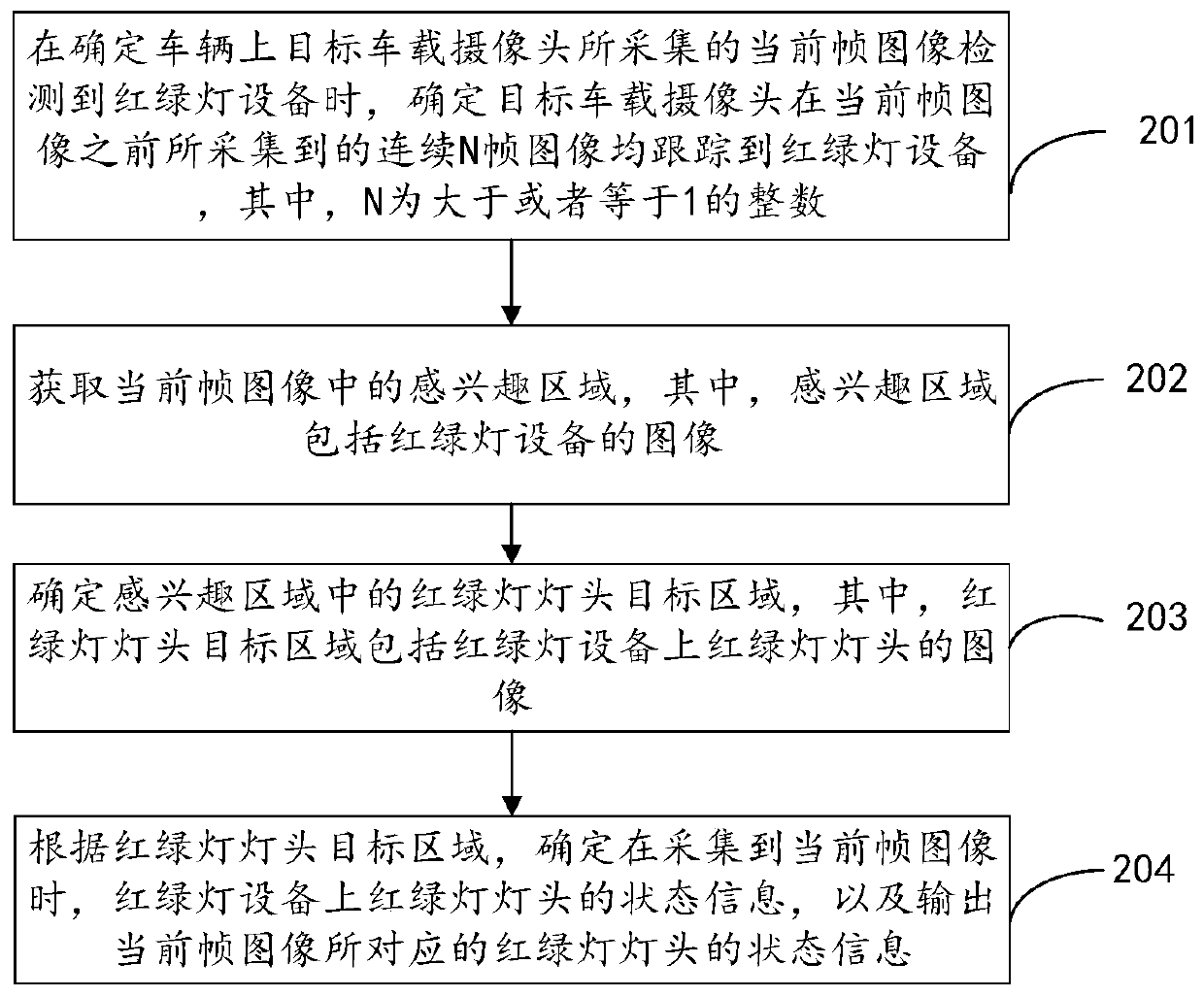 Traffic light state identification method and device, electronic equipment and storage medium