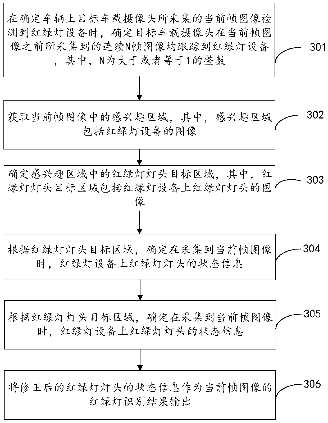 Traffic light state identification method and device, electronic equipment and storage medium