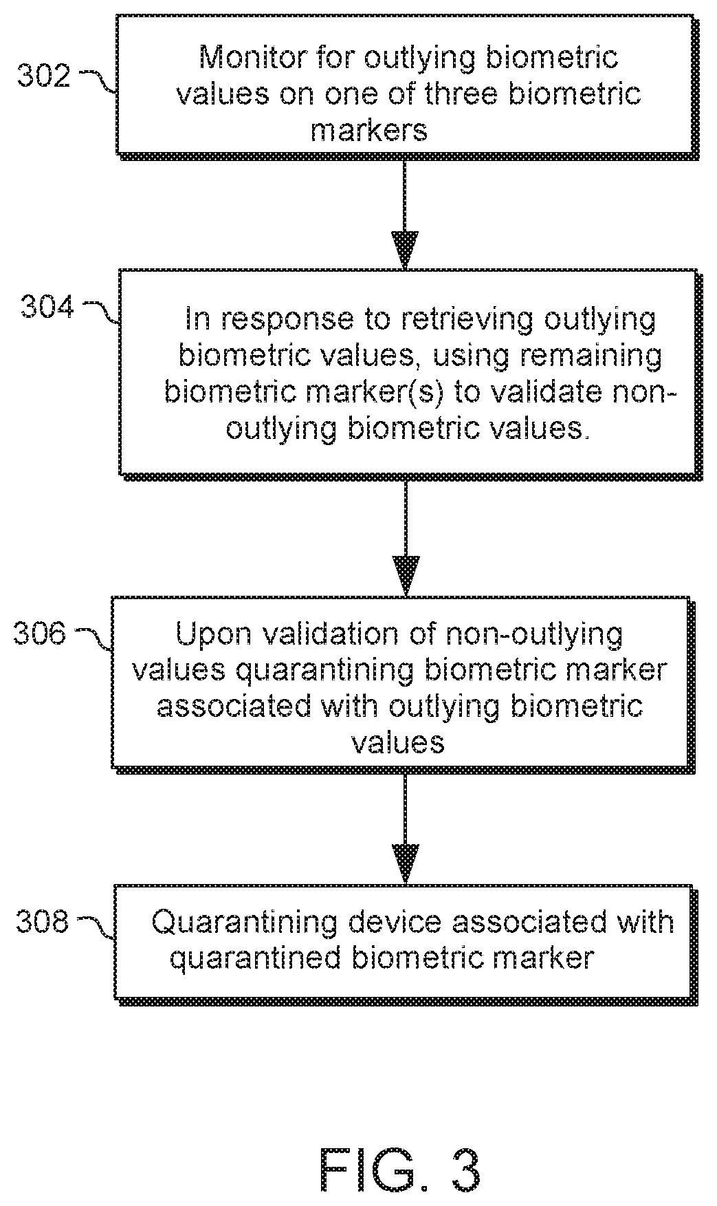 Multi-biometric-factor, internet of things (IOT), secured network