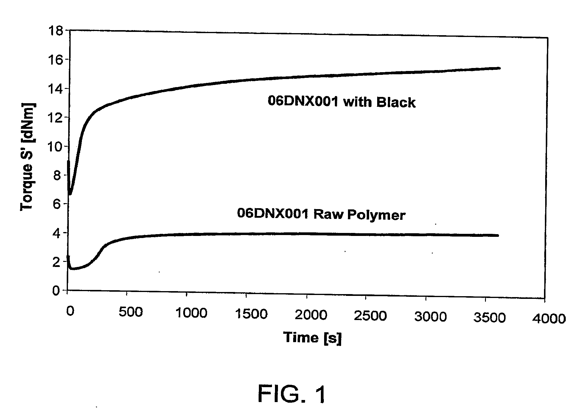 Arborescent polymers and process for making same