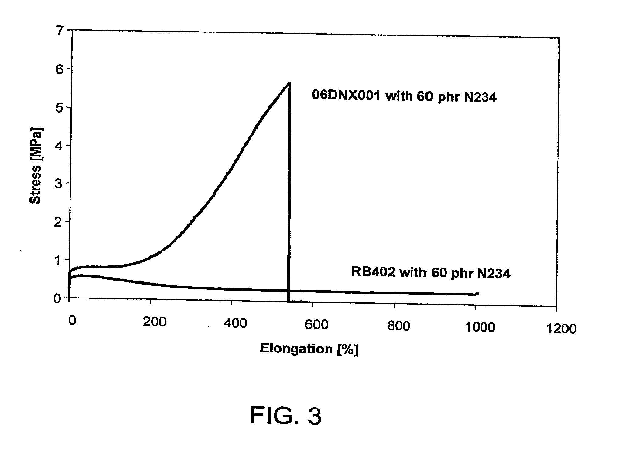 Arborescent polymers and process for making same