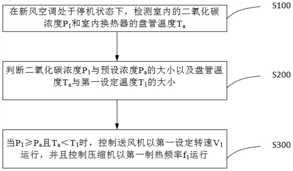 Control method of fresh air conditioner