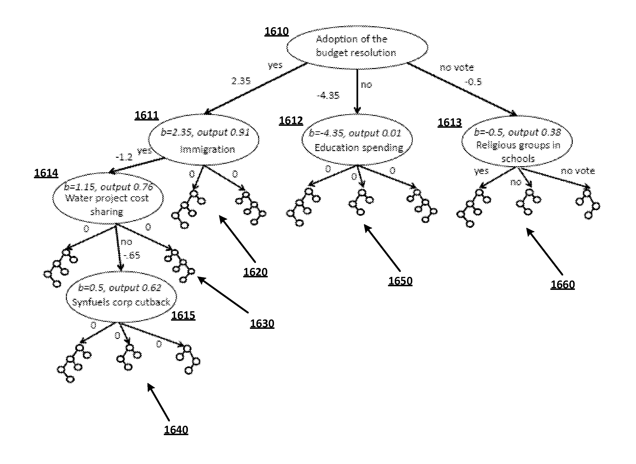 Growth and use of self-terminating prediction trees