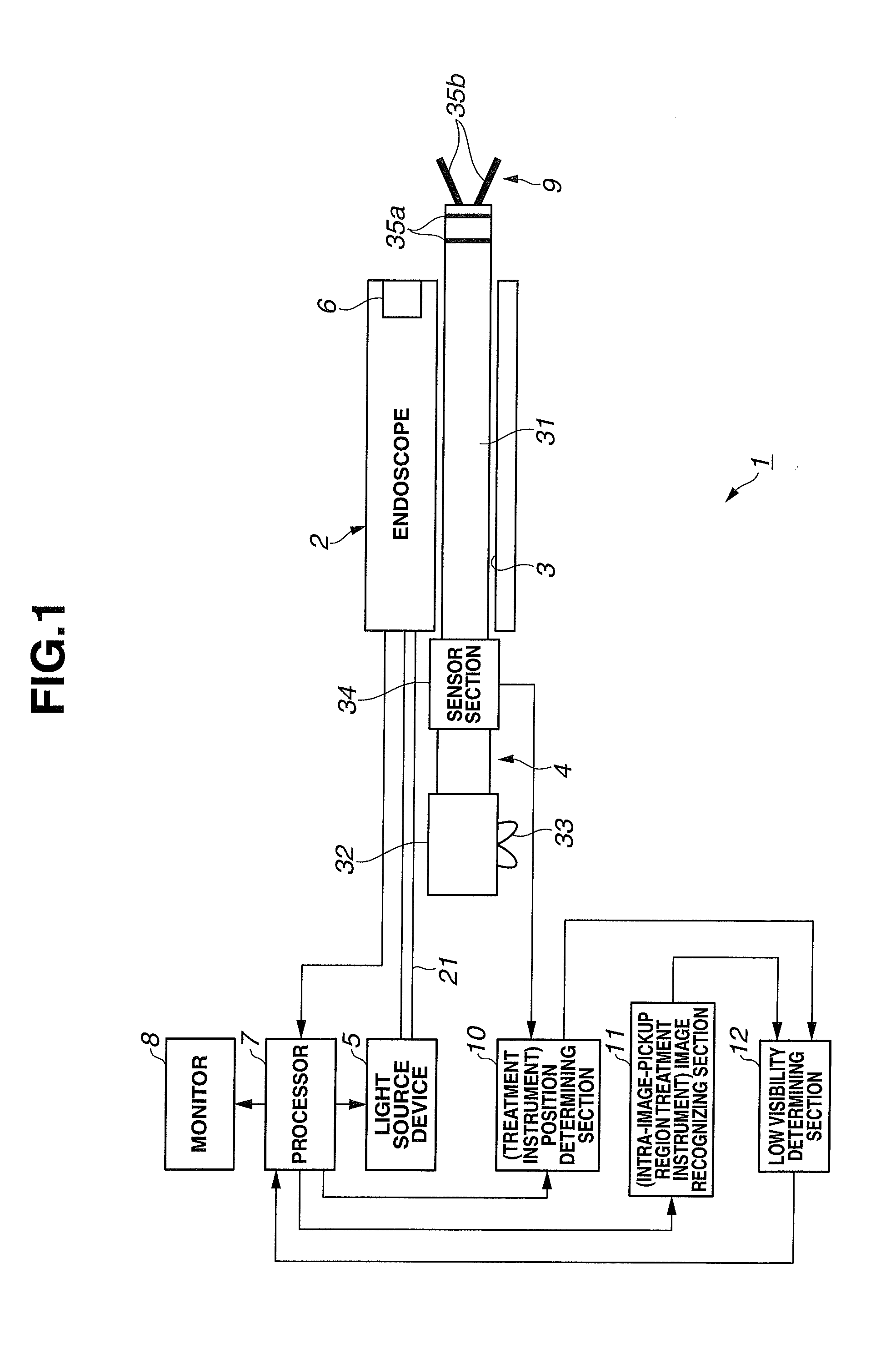 Endoscope system and low visibility determining method