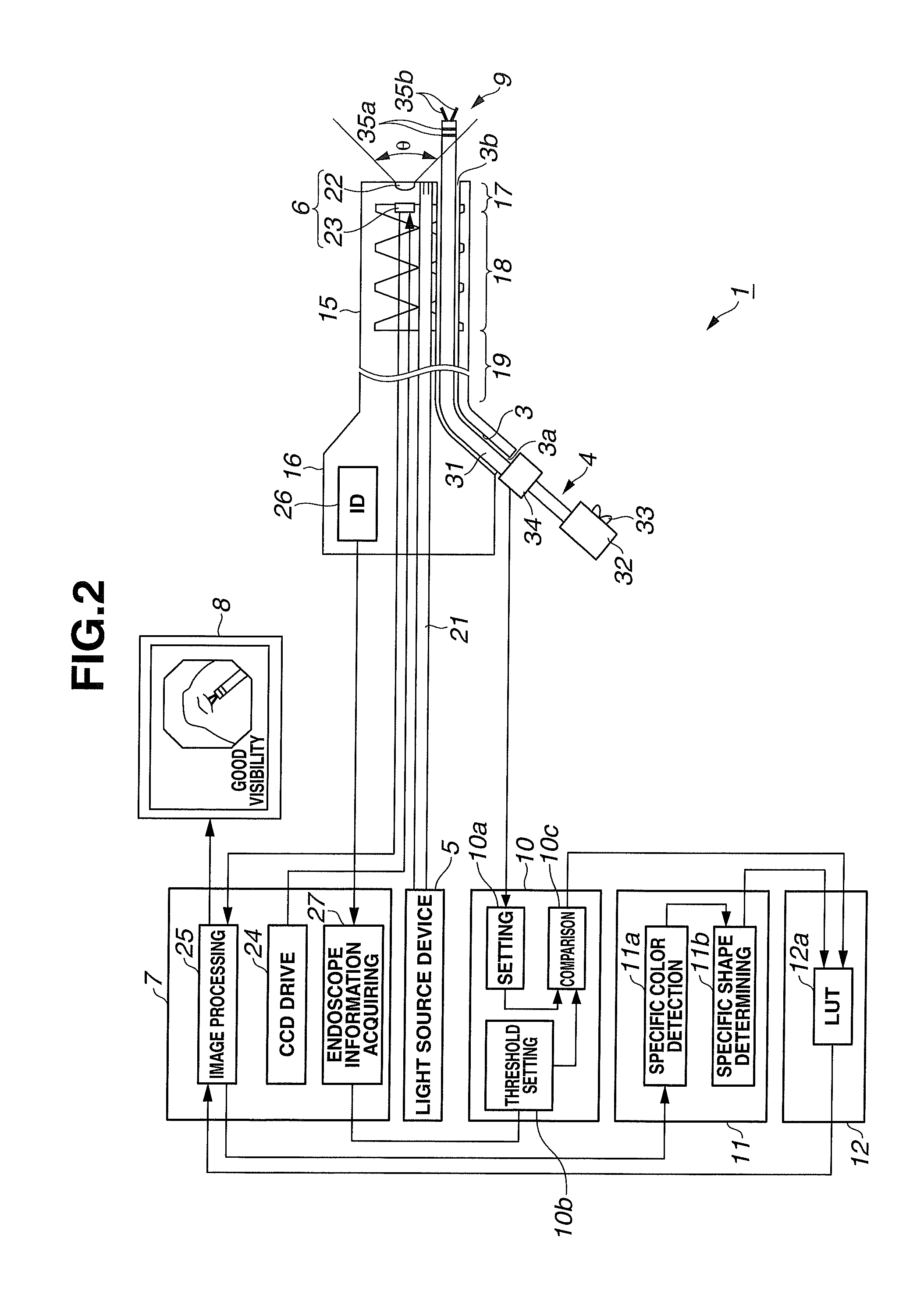 Endoscope system and low visibility determining method