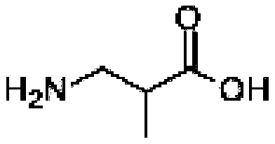 A kind of method of producing 3-aminoisobutyric acid