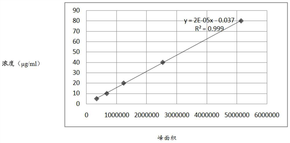 Quantitative detection method of goat pox virus