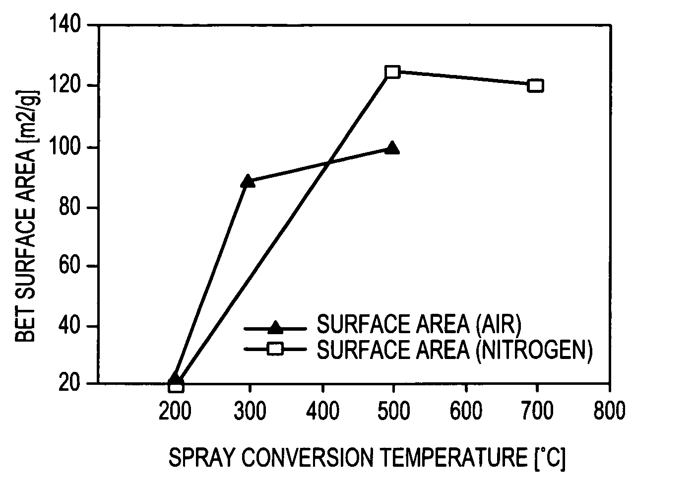 Method for the production of electrocatalyst powders