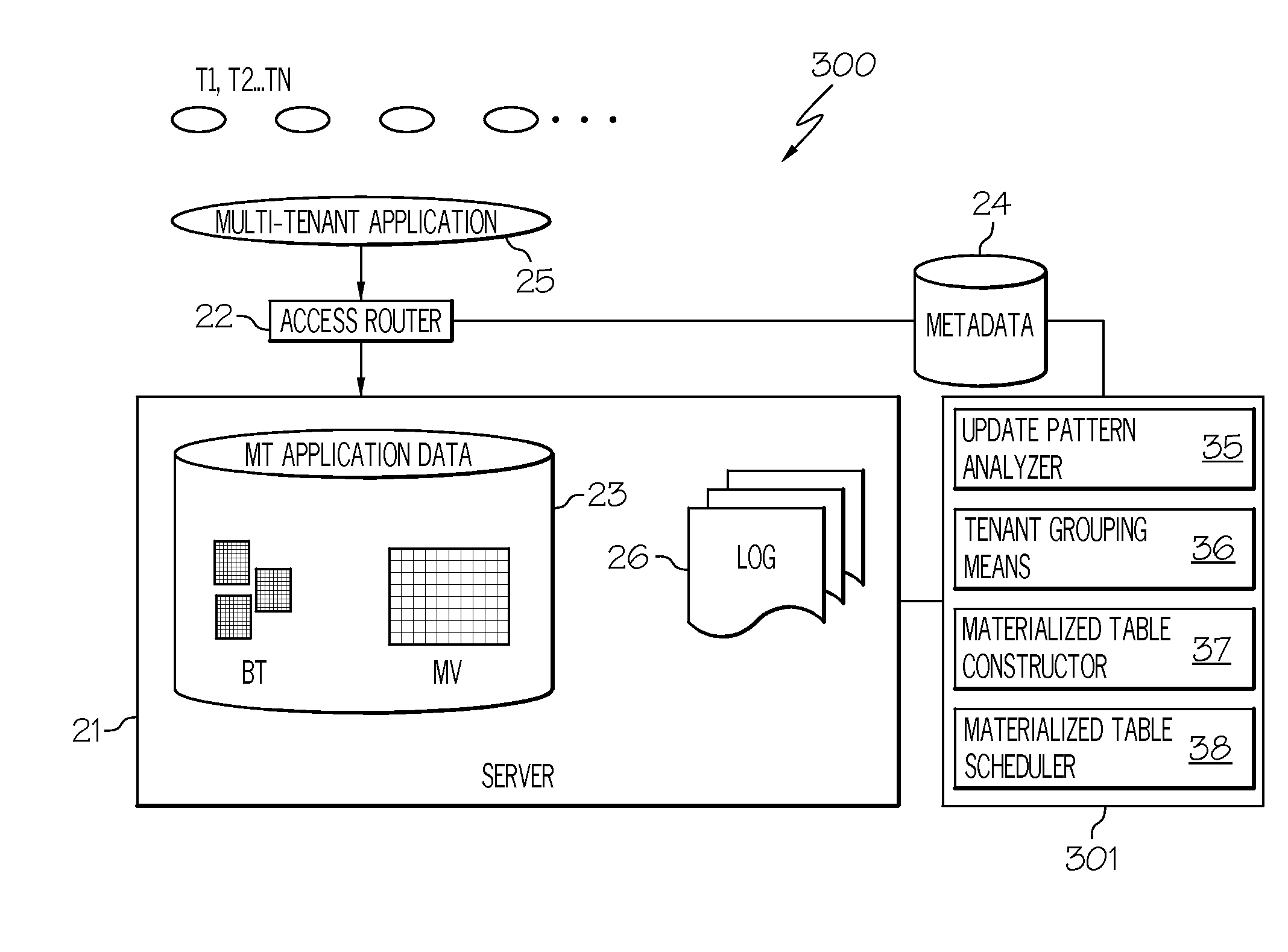 Apparatus for processing materialized tables in a multi-tenant application system