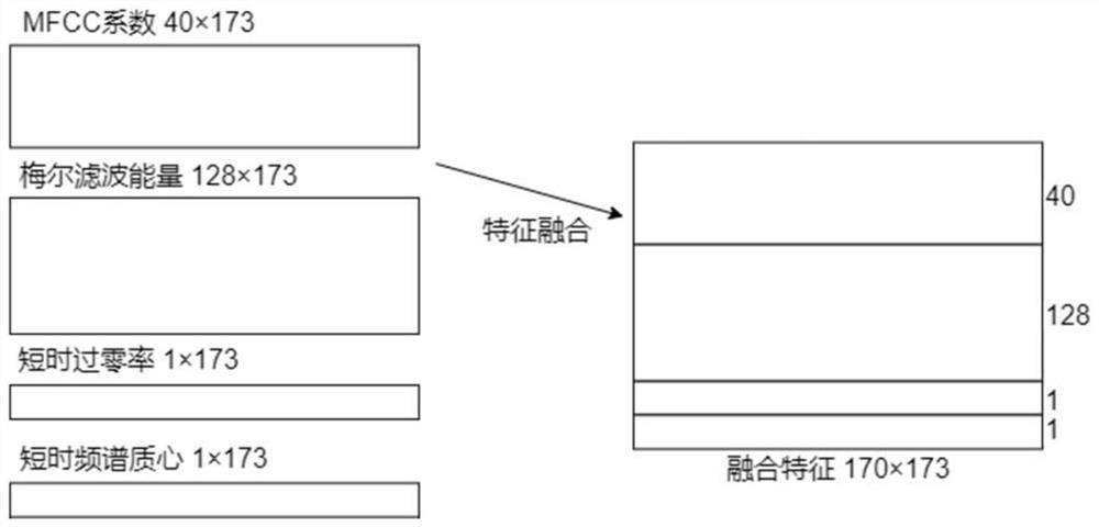 Bird sound recognition method based on multi-feature fusion and combination model