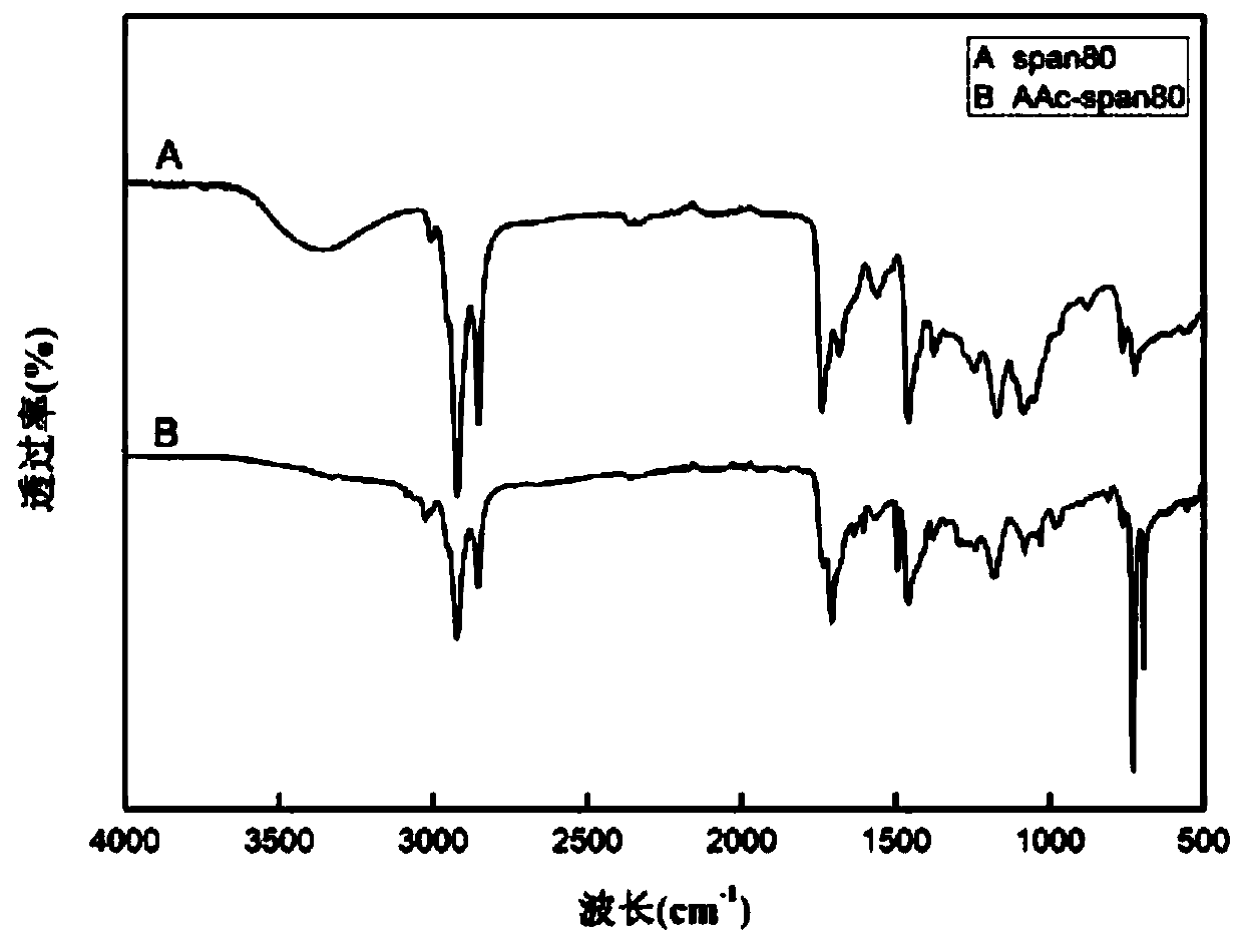 Macroporous temperature sensitive amphiphilic hydrogel material and preparation method thereof