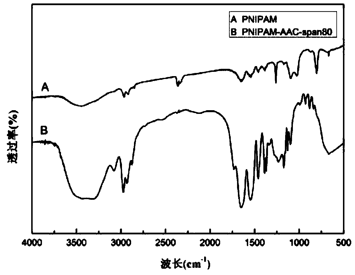 Macroporous temperature sensitive amphiphilic hydrogel material and preparation method thereof