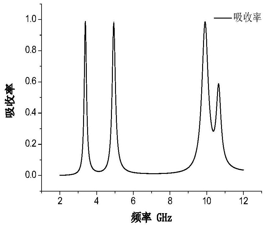 A Metamaterial Triple-Frequency Absorbing Structure Based on Electromagnetic Resonance