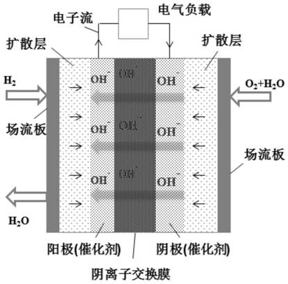 A kind of preparation method of membrane electrode and fuel cell