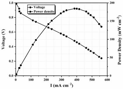 A kind of preparation method of membrane electrode and fuel cell