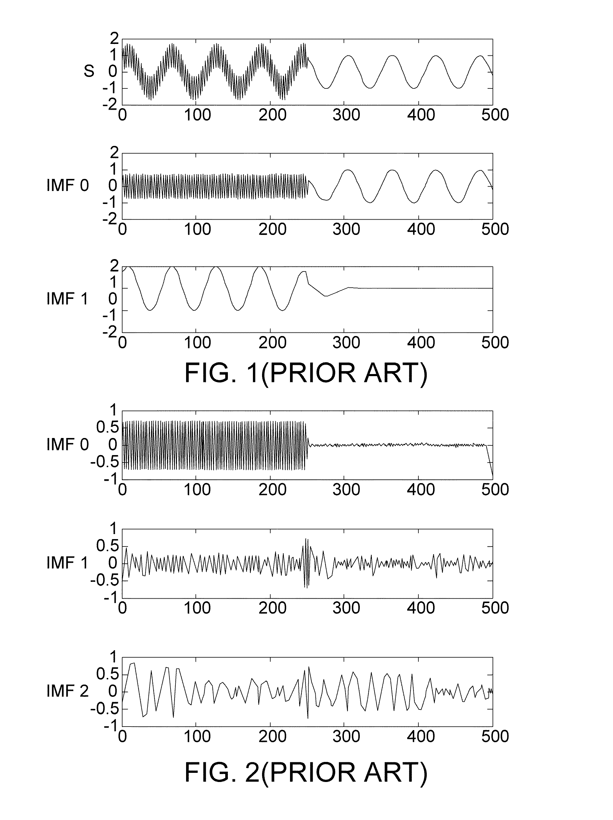Signal Processing Method for Hierarchical Empirical Mode Decomposition and Apparatus Therefor
