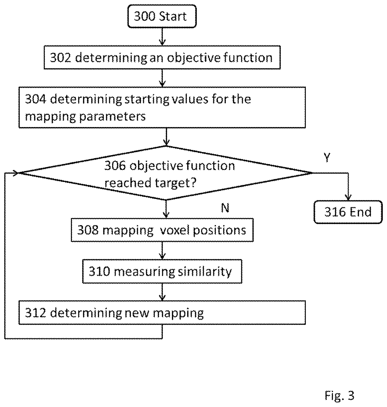 Determining position of magnetic resonance data with respect to magnetic field sensors