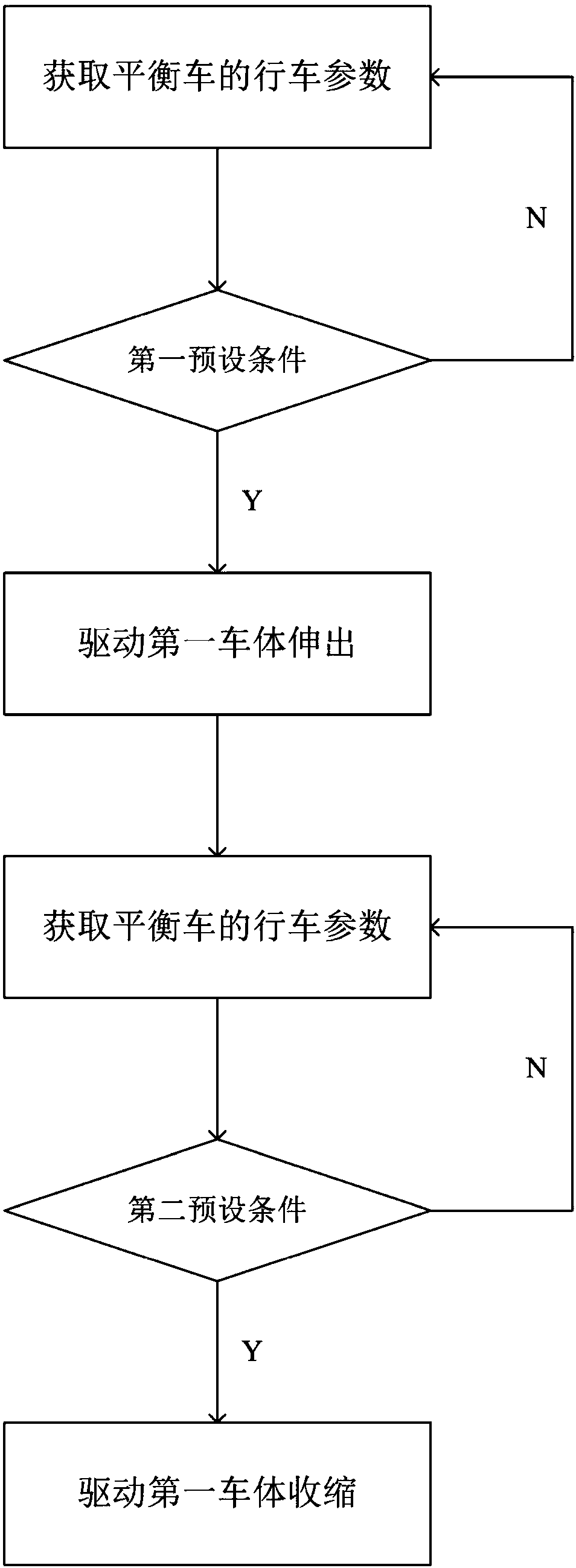 Driving balance method for balance vehicle