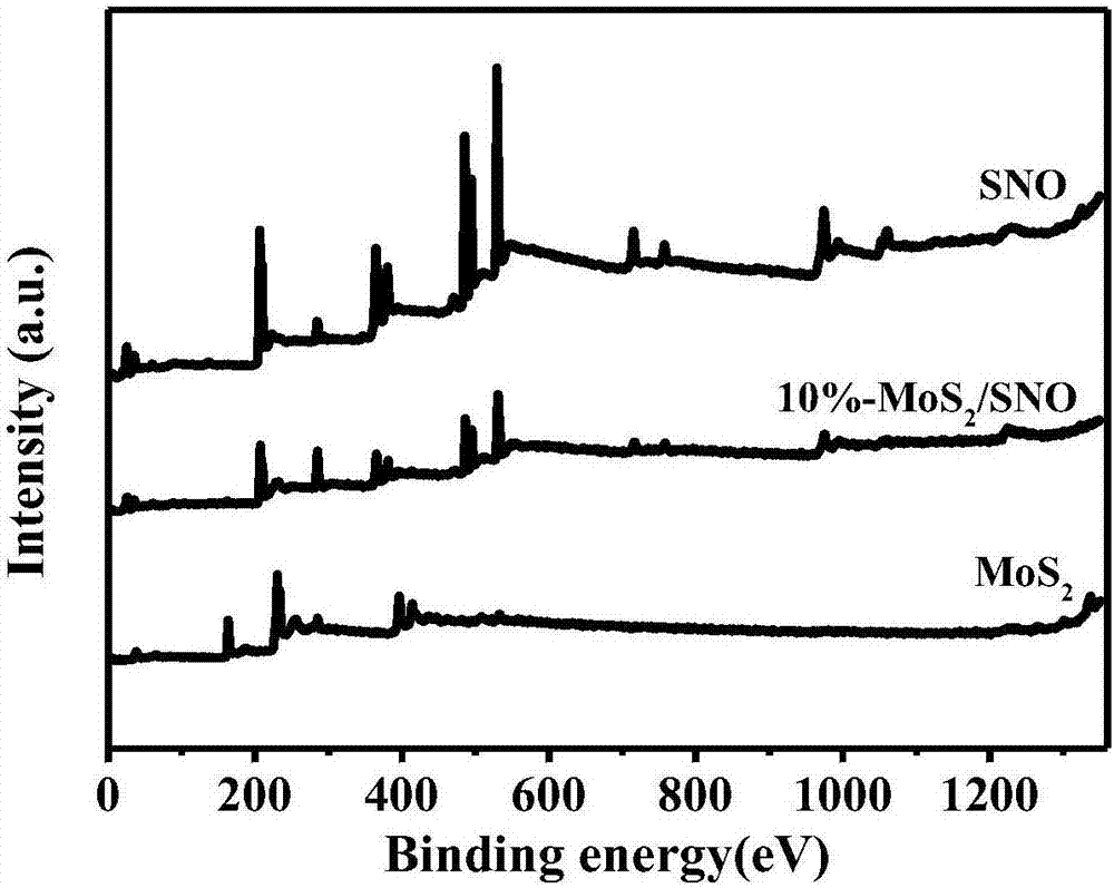 Molybdenum disulfide/tin niobate composite nanomaterial and application thereof