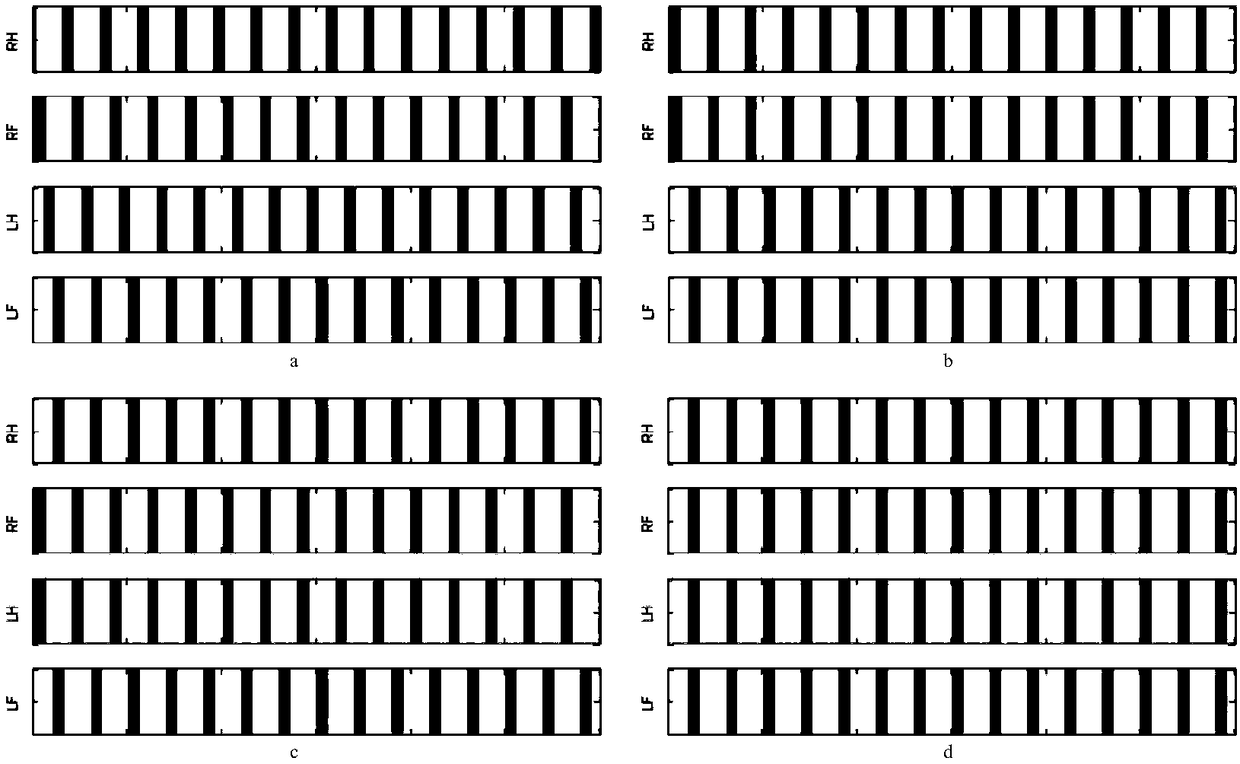 Movement control method for quadruped robot based on central pattern generator