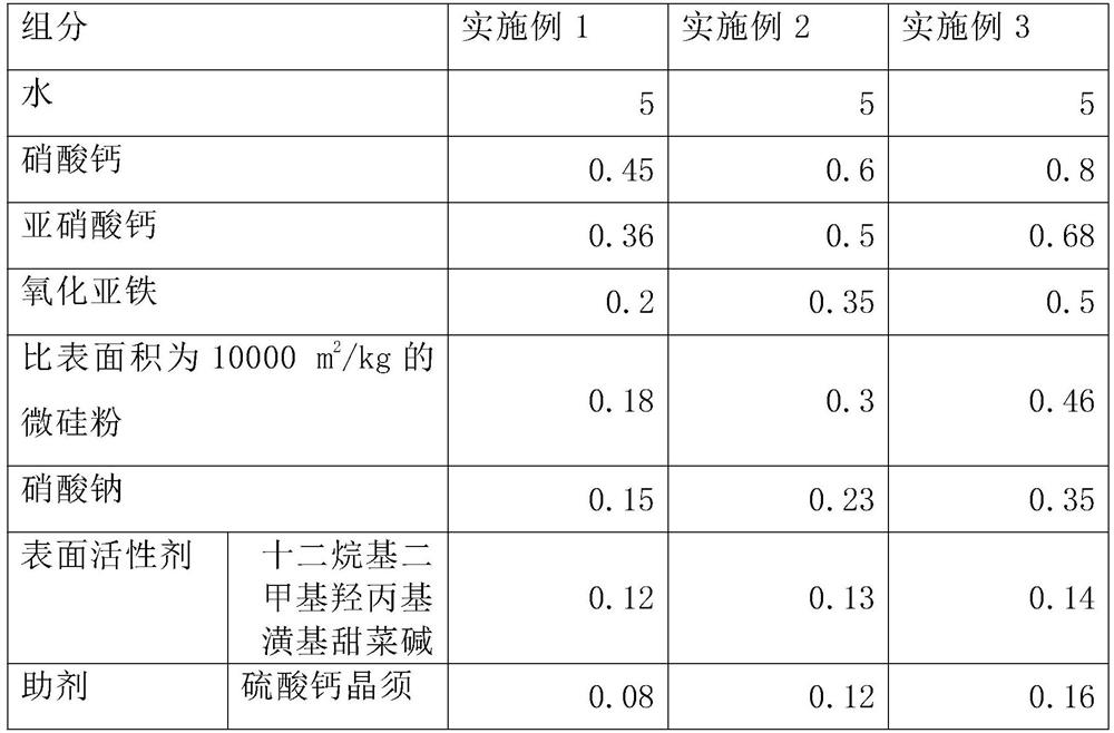 Pervious concrete reinforcing agent