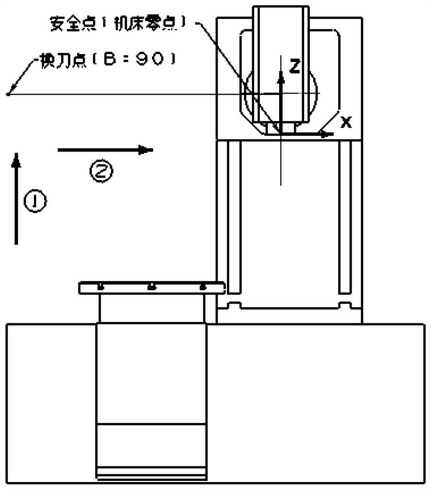 A method to actively prevent interference collisions between alternate tool paths in digital manufacturing operations