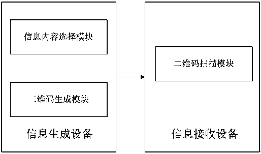 An information transmission method, system and mobile terminal based on a two-dimensional code