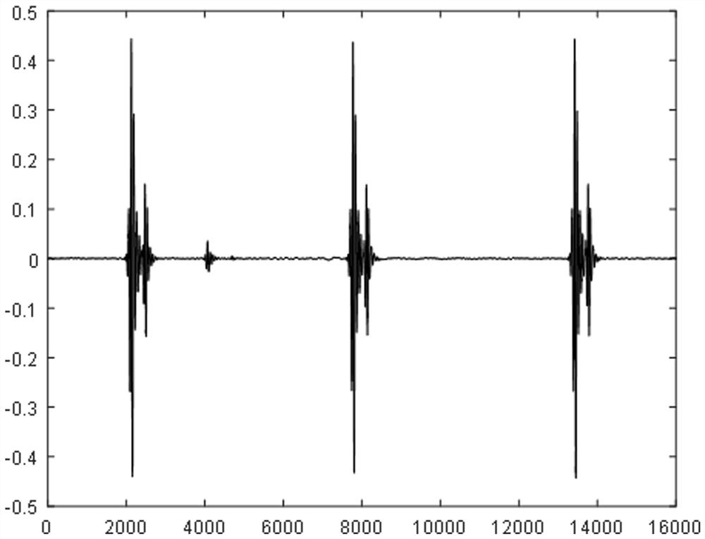 Fetal heart rate calculation method and wearable heart and lung sound wireless monitoring system