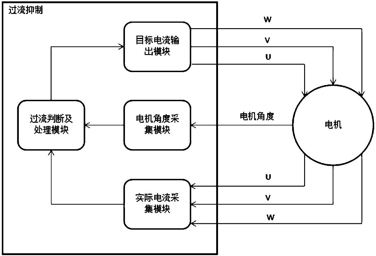 overcurrent-inhibiting-method-and-device-for-electric-power-assisted