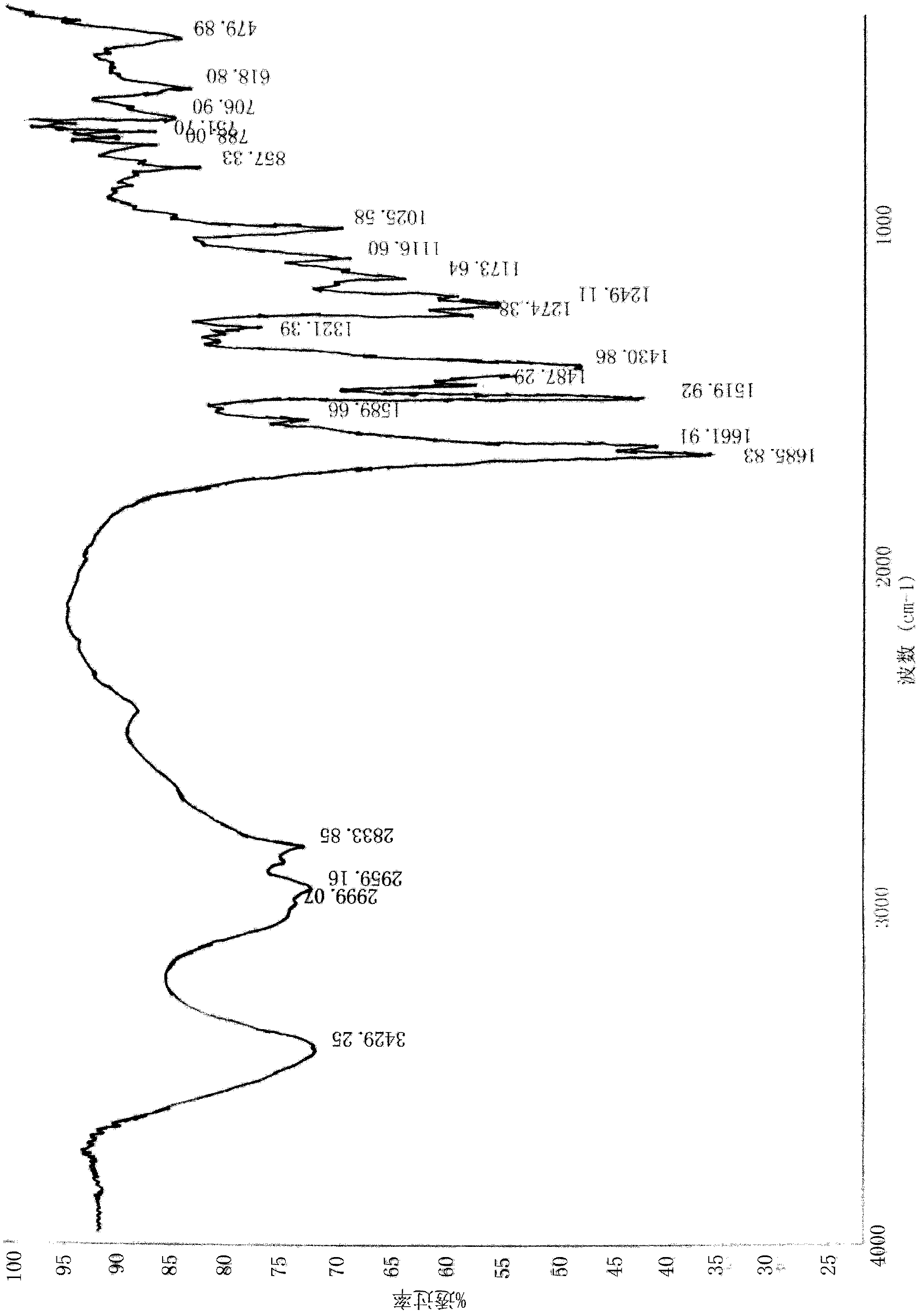 Crystal form of oxalate of dipeptidyl peptidase inhibitor and preparation method and application thereof
