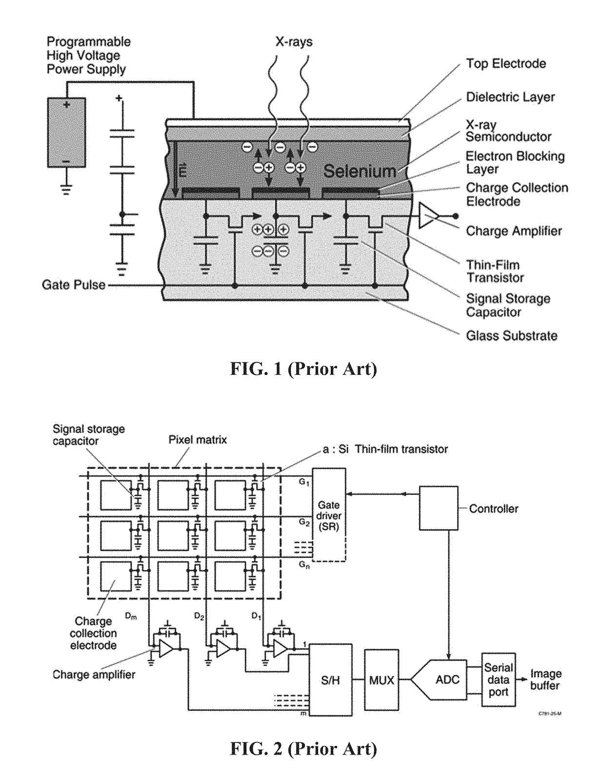 Radiation imaging detector with proportional charge gain during readout