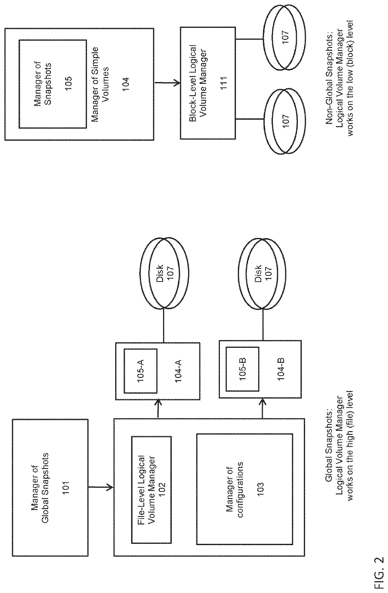 Method and system for global snapshots of distributed storage