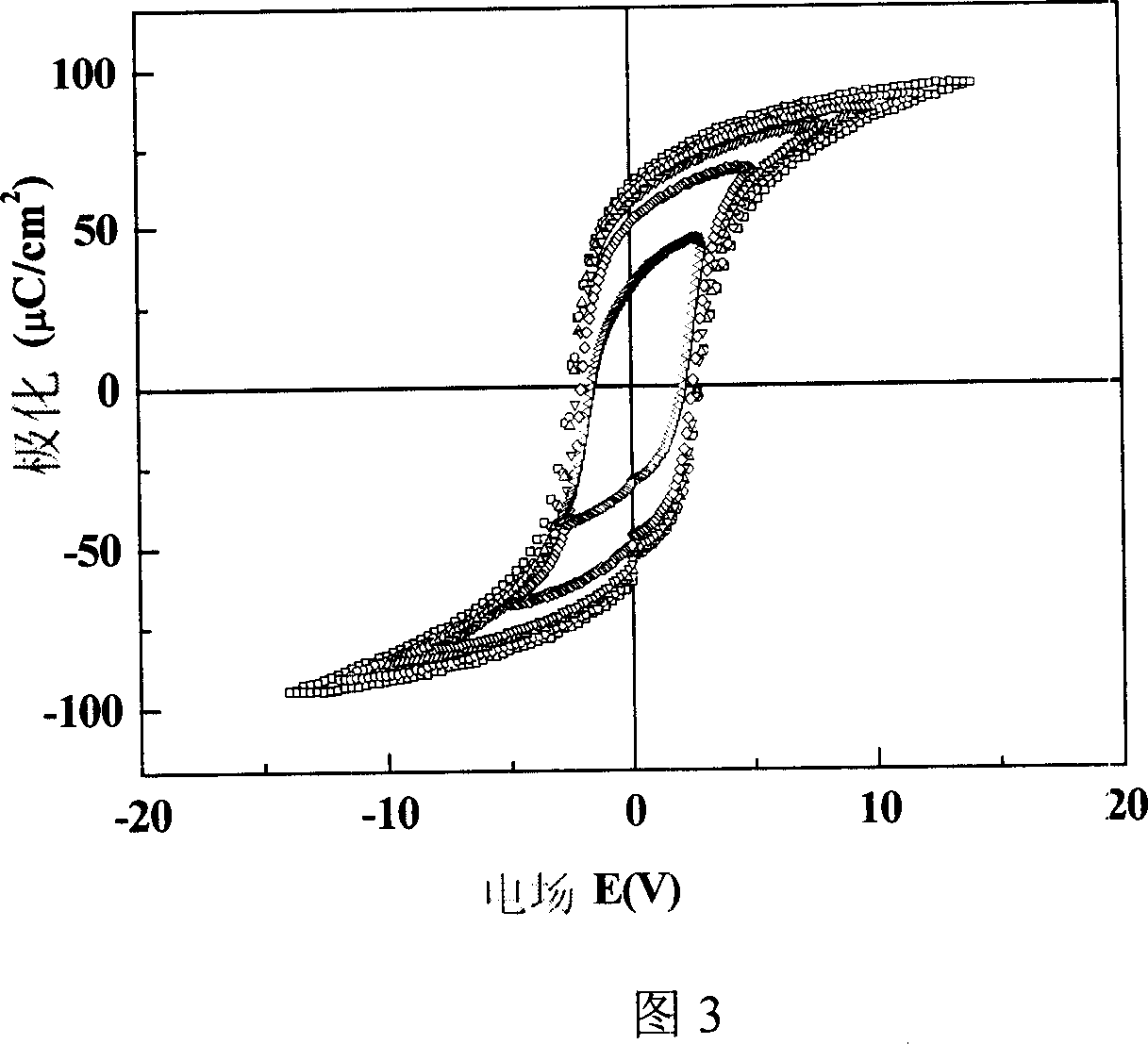 Ferroelectric film capacity used for ferroelectric memorizer and its manufacturing method