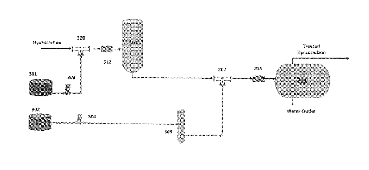 Method for Removing Amine From a Contaminated Hydrocarbon Streams